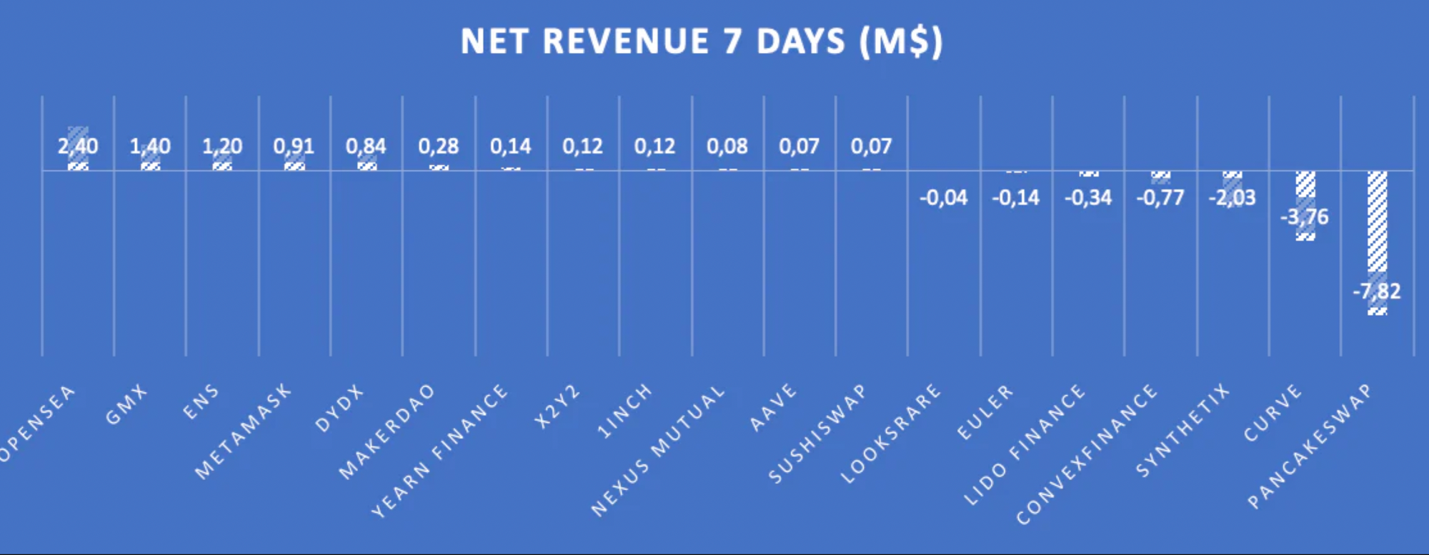 Synthetix 以两种收入来源奖励 SNX 质押者：51.6% 的 SNX 通胀收益率和 5.89% 的sUSD 交易费
