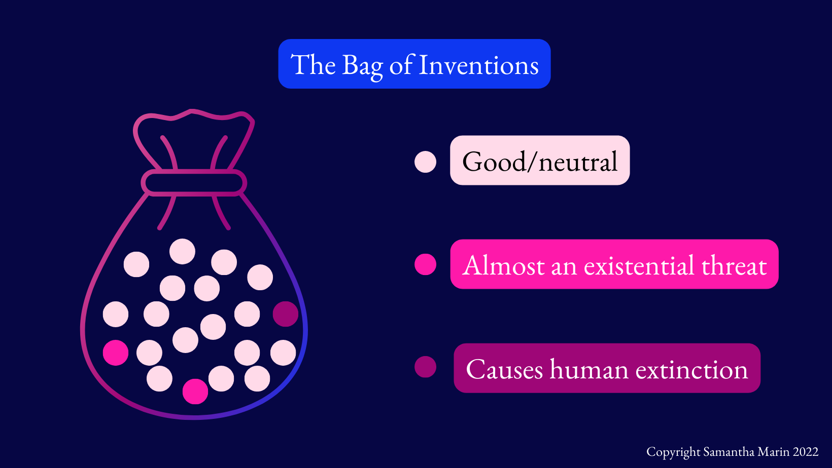 The bag of human inventions is full of mostly good/neutral inventions, with a very small few that aren't.