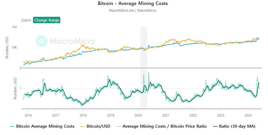 (Source: MacroMicro)