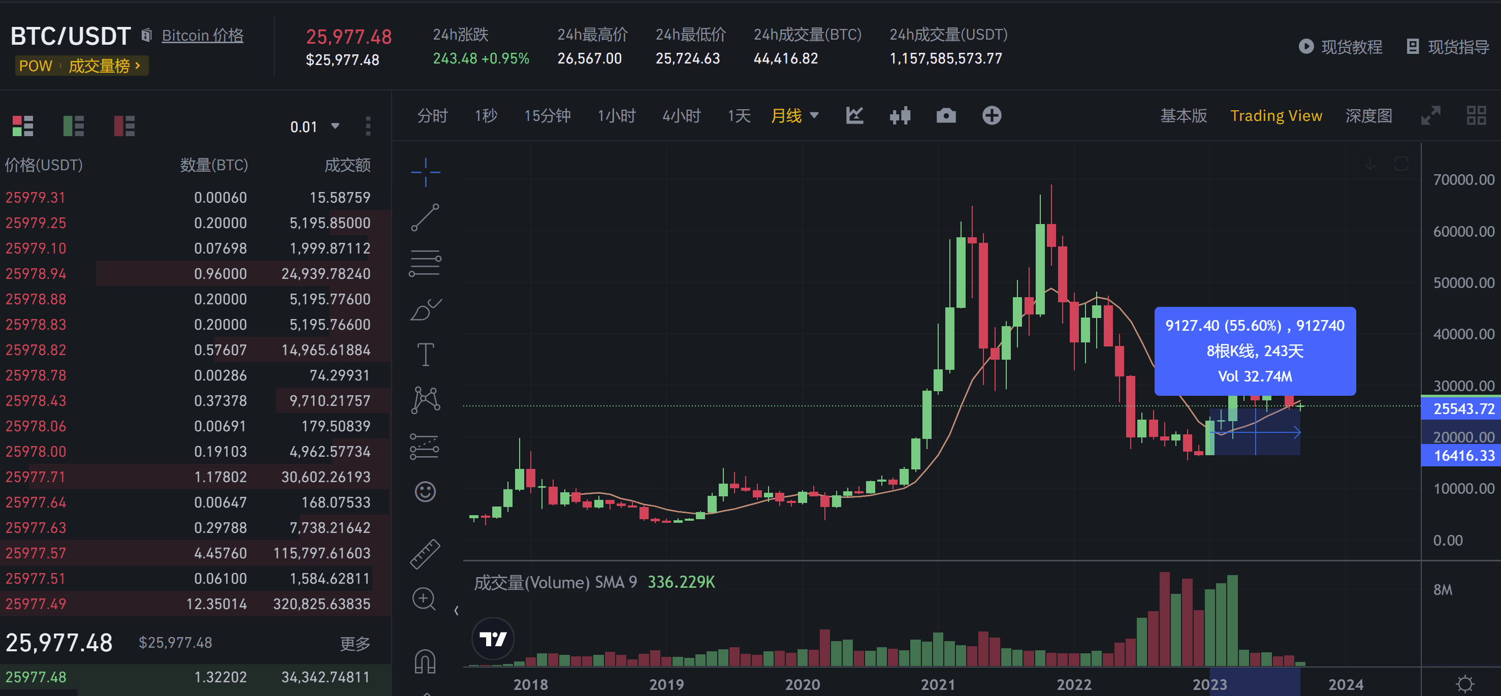 图：截至今天btc今年涨跌幅情况