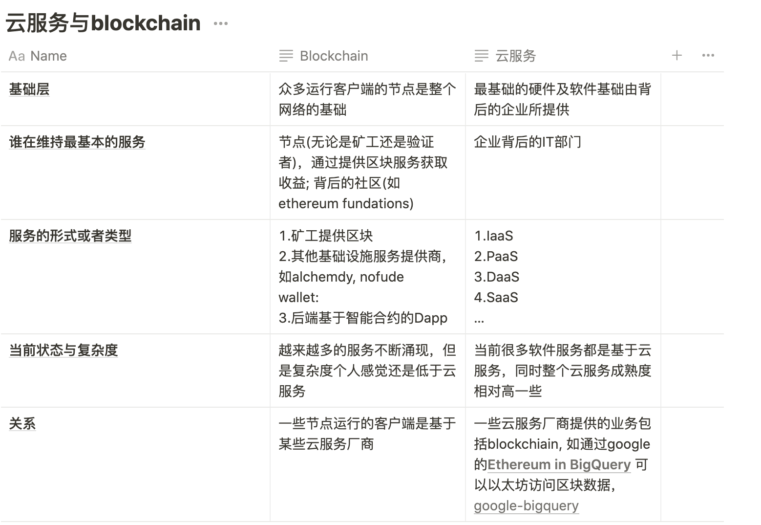 云服务与Blockchain