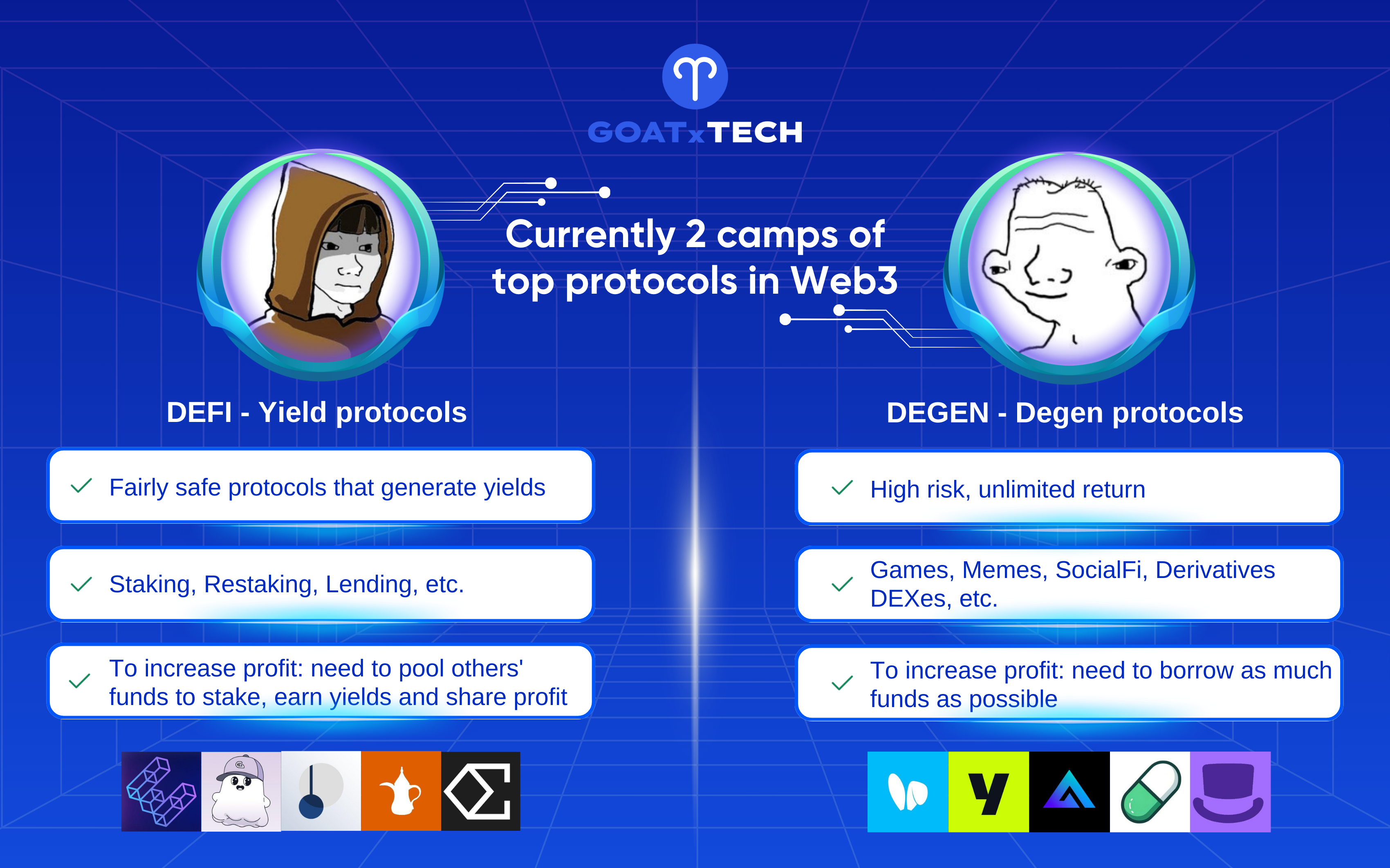 DeFi Protocols and Degen Protocols in Web3