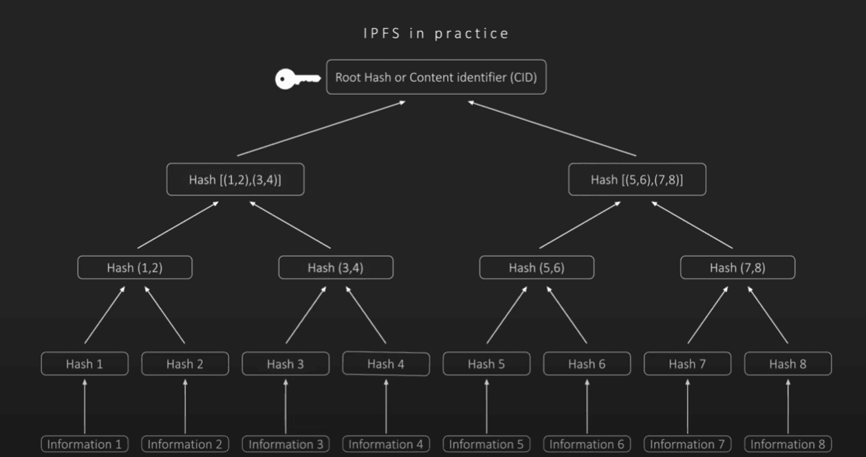 图9 IPFS CID生成过程