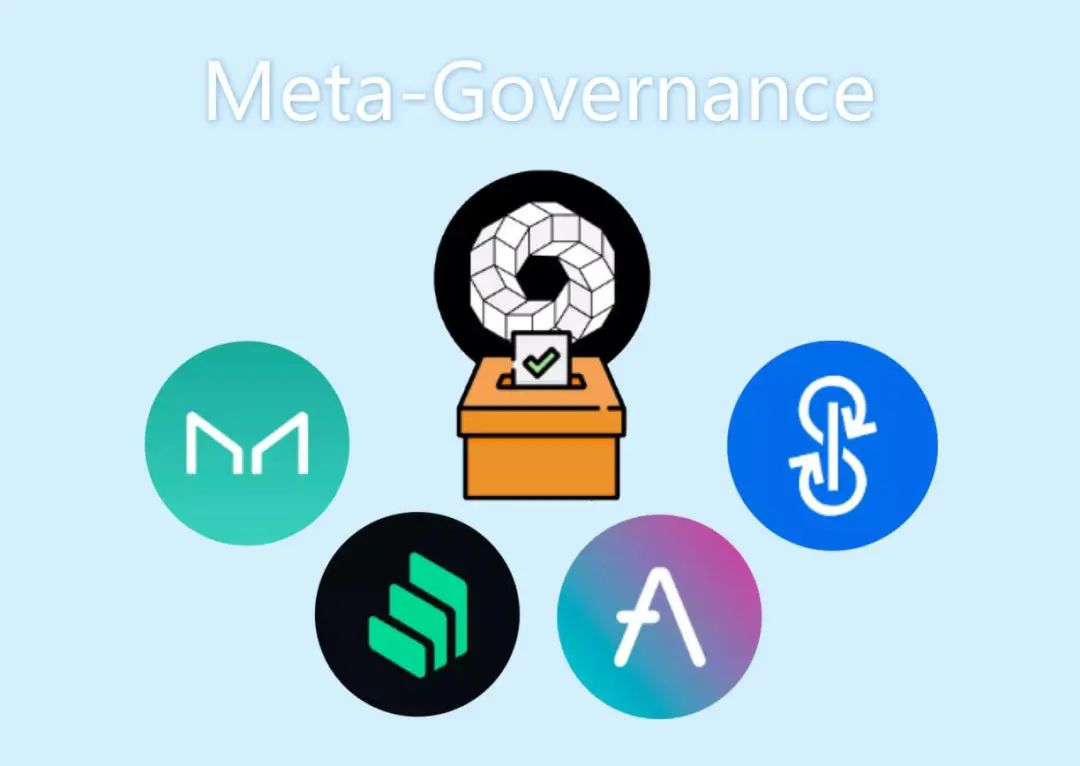 Meta-Governance