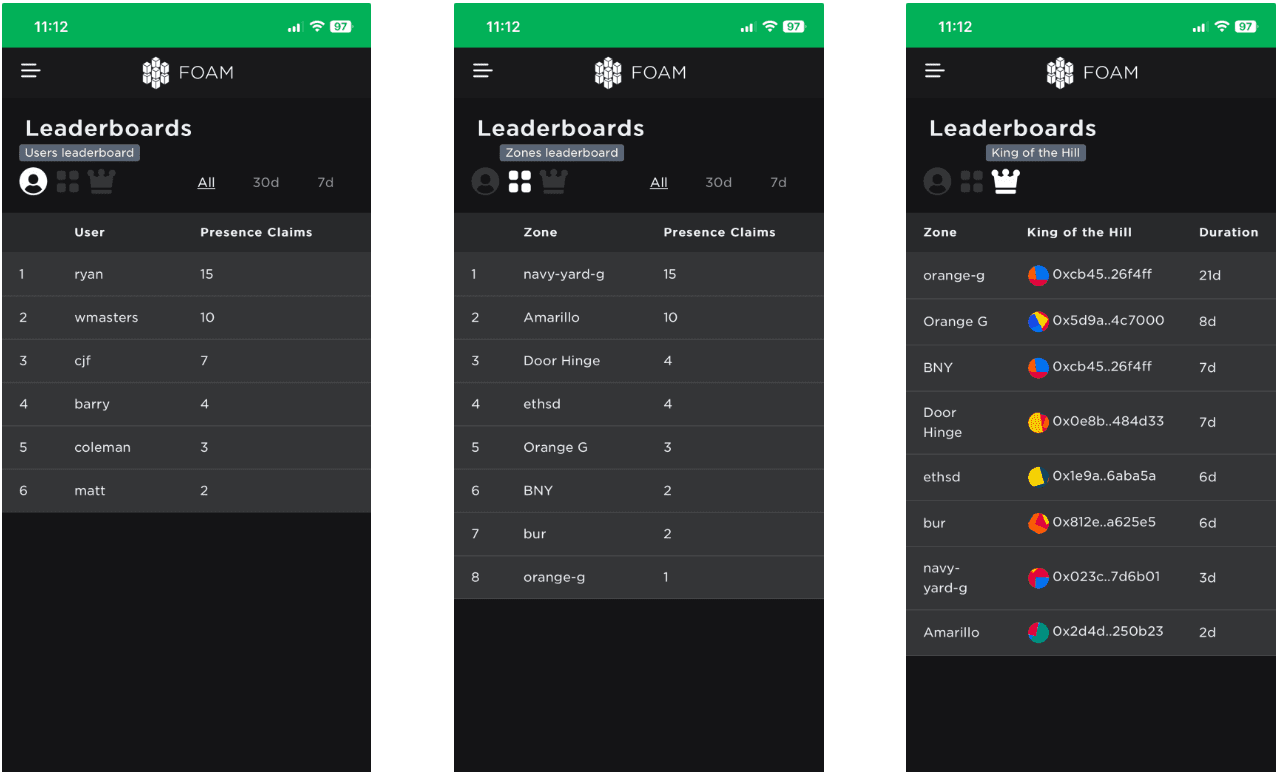 Different Leaderboards shown in the Hostel mobile PWA