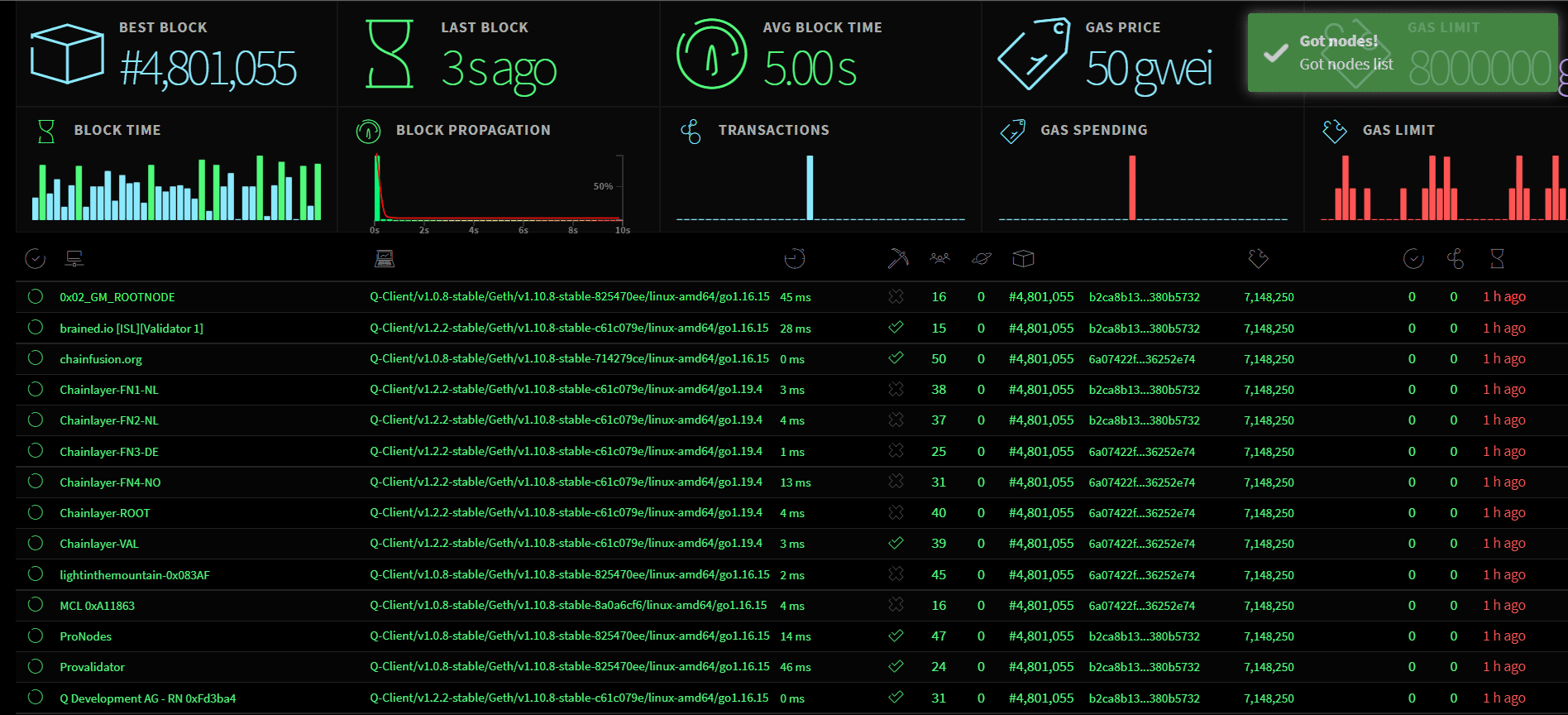 https://stats.q.org/