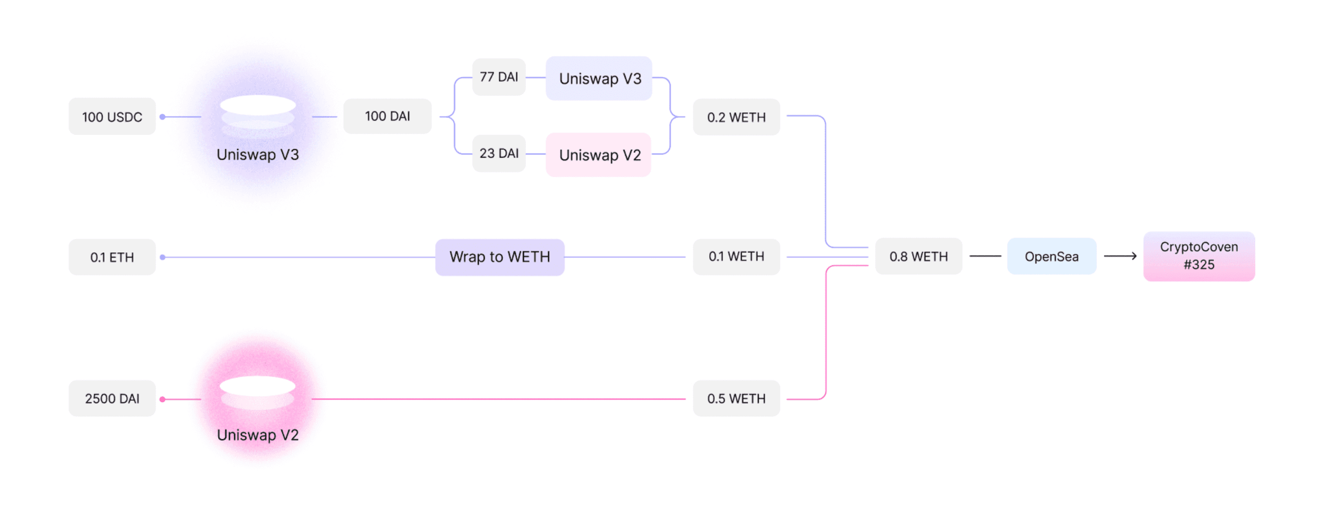 图25: Flow Chart