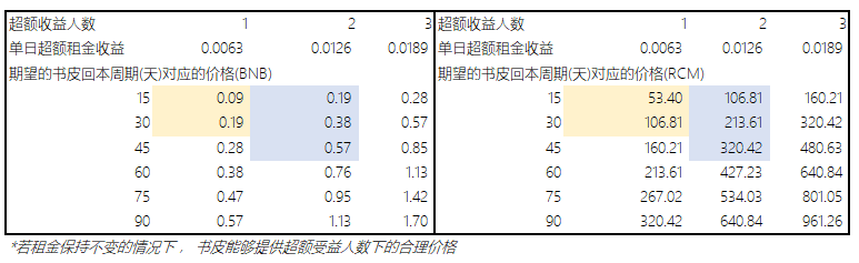 书皮内在价值的测算过程