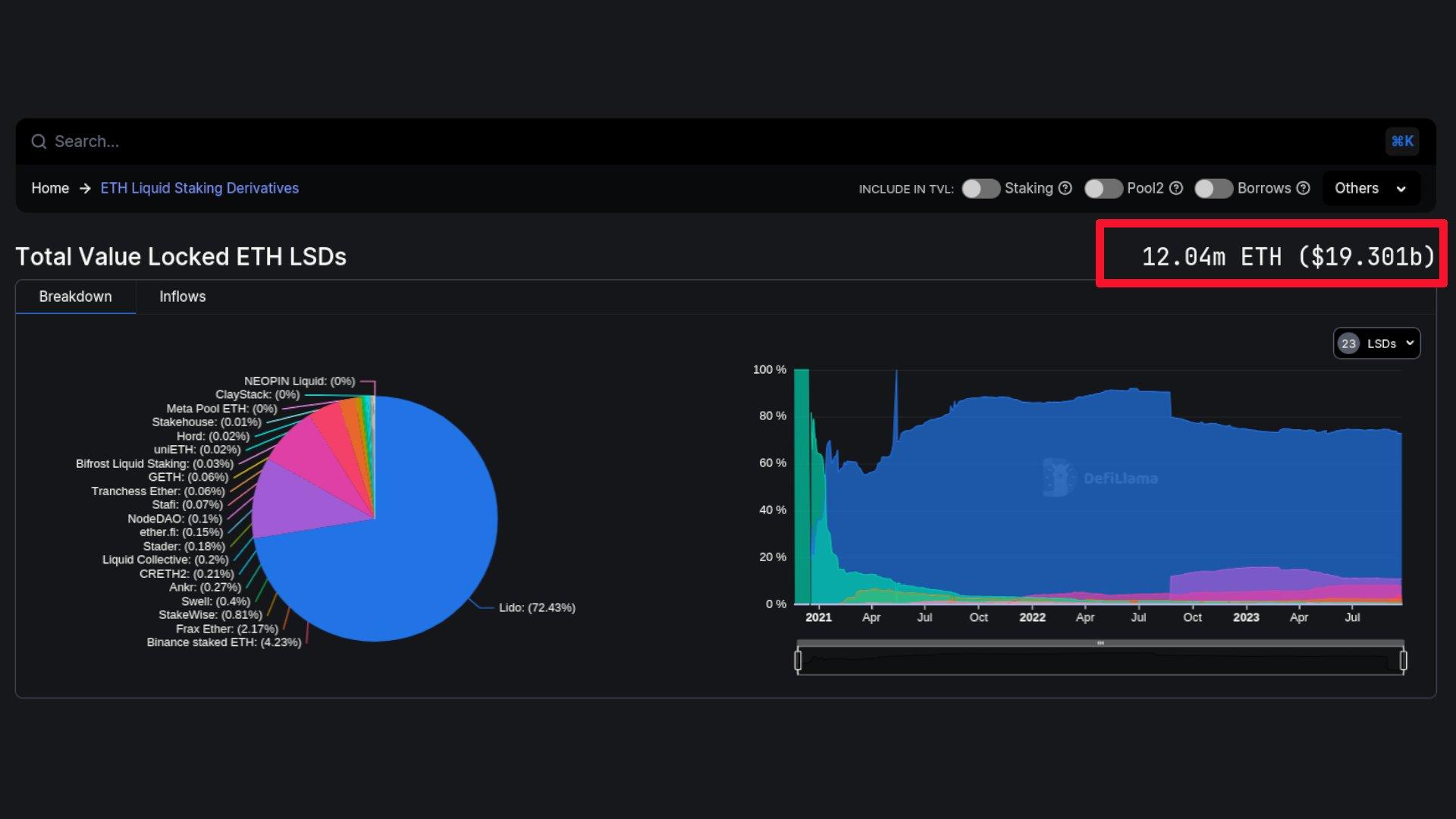 Mercado global de liquid staking