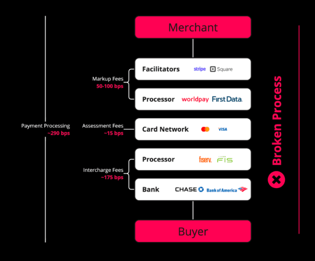 The anatomy of a payment