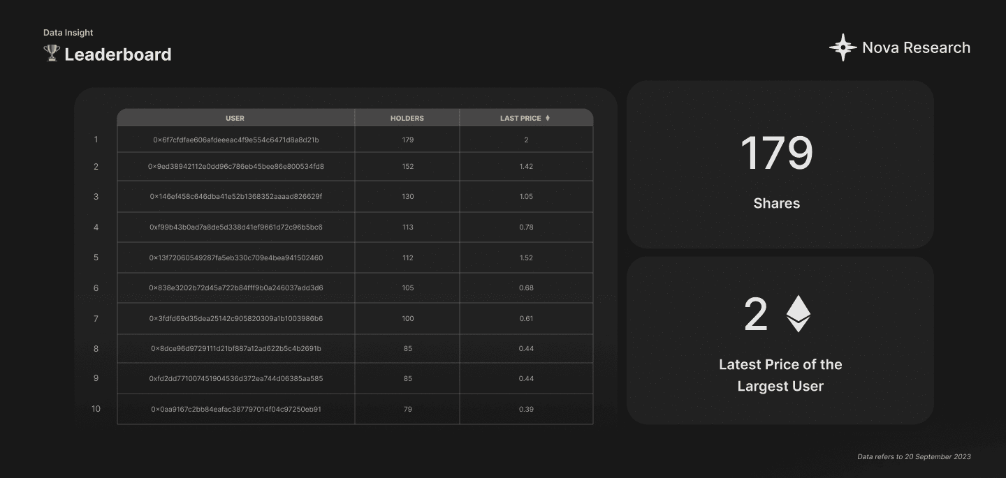 Leaderboard - Post.Tech