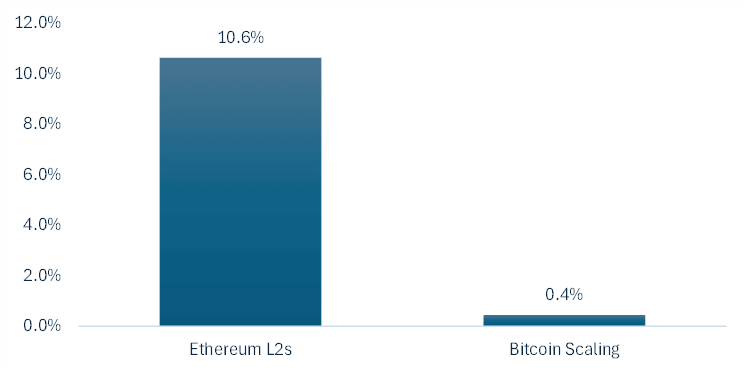 Source: CoinMarket Cap