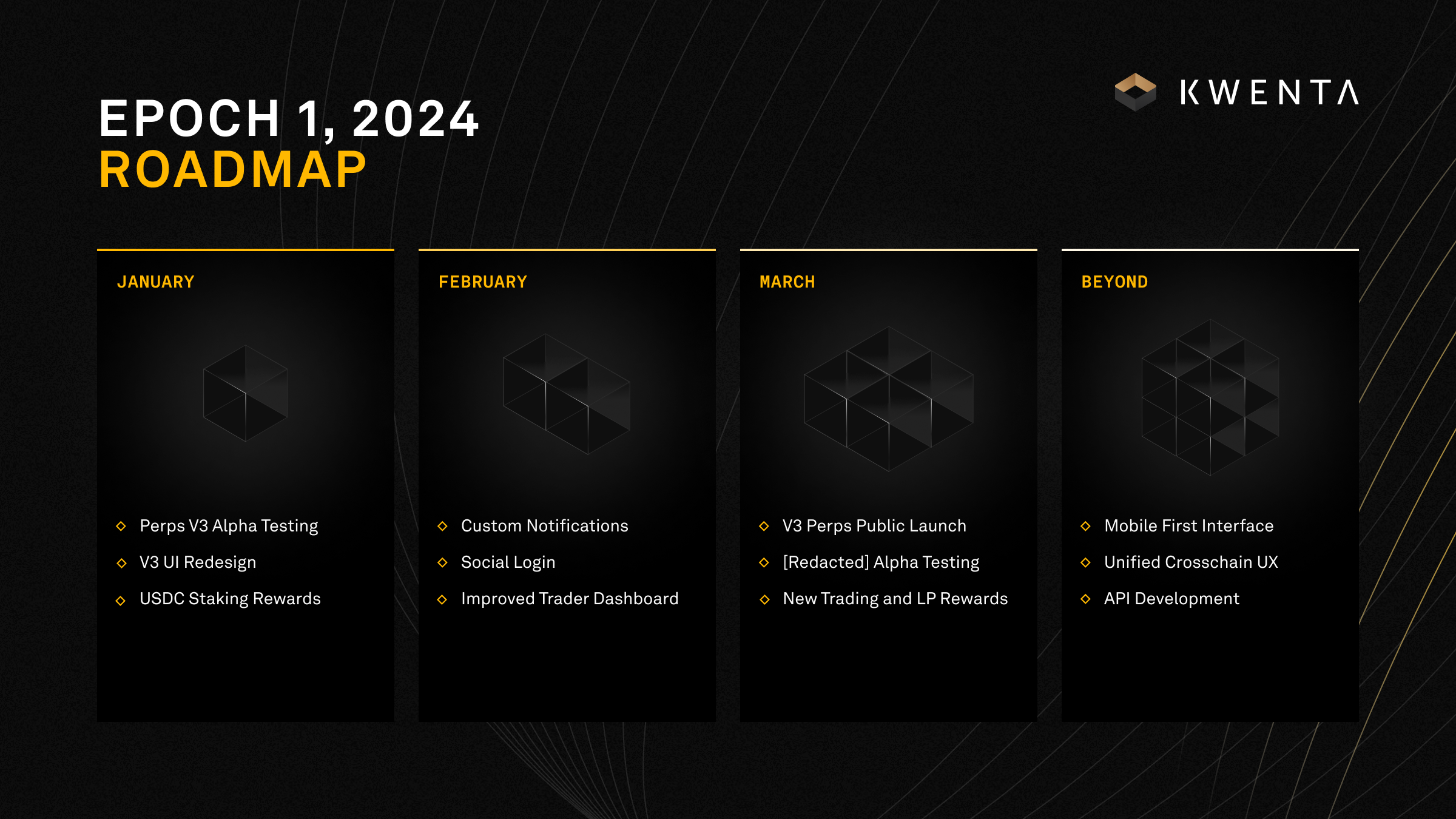 Kwenta's Epoch 1, 2024 Roadmap unveils a vision for the future of trading in Web3
