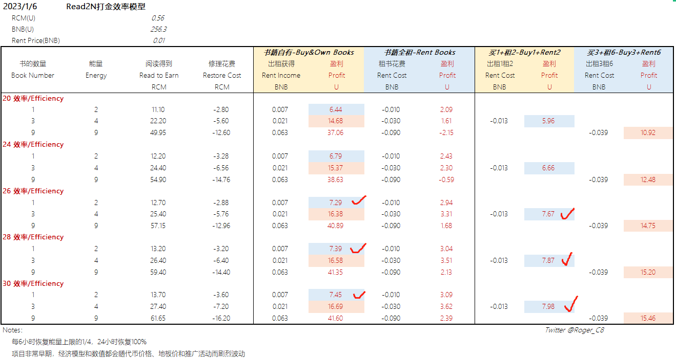 打金生息数据