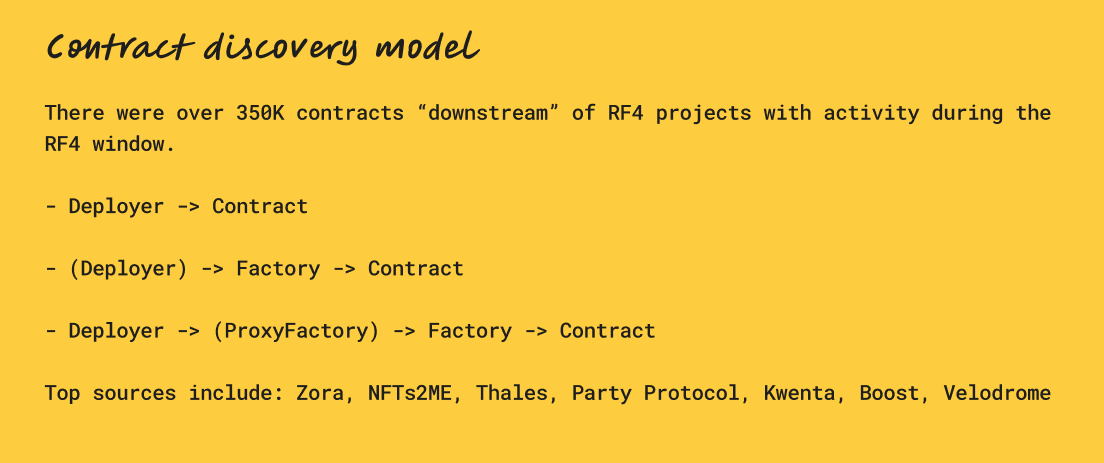 Over 350,000 contracts had relevant activity for RF4