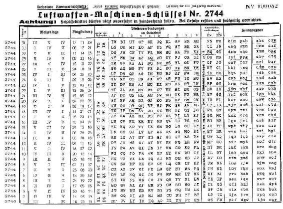 德军当时使用的秘钥表—转子排列顺序、初始位置、字母对换插接板等信息