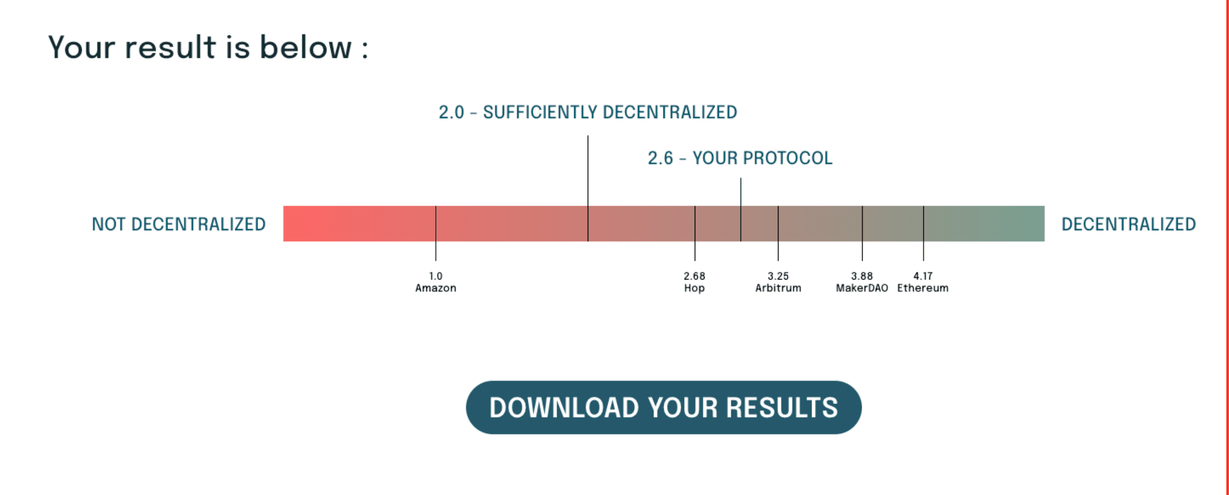 The spectrum of decentralization with an example result from IsItDecentralized.app