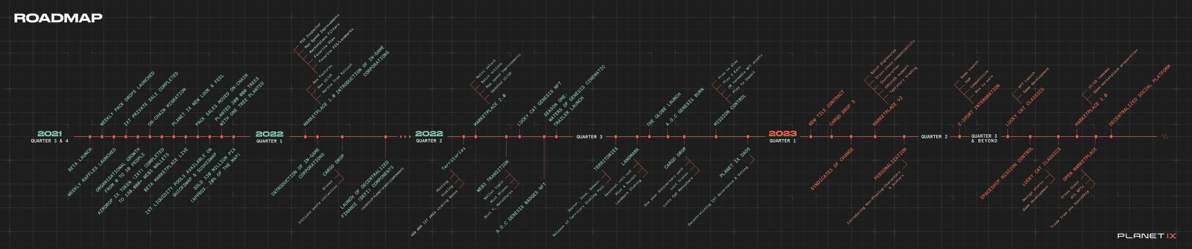 Planet IX 游戏 2023发展路线图