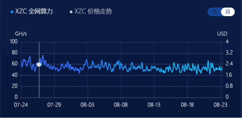 数据来源于F2Pool