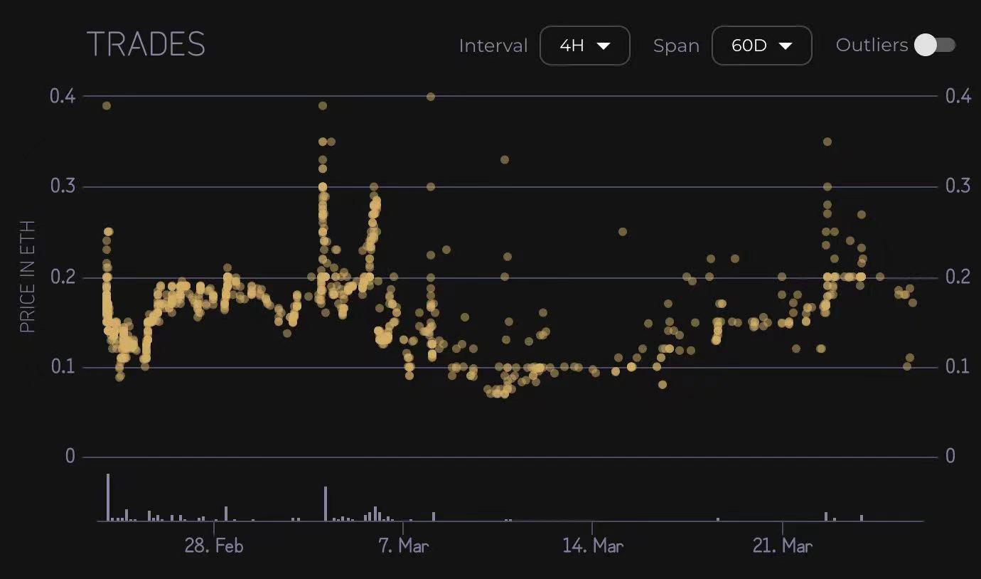 nftnerds.ai