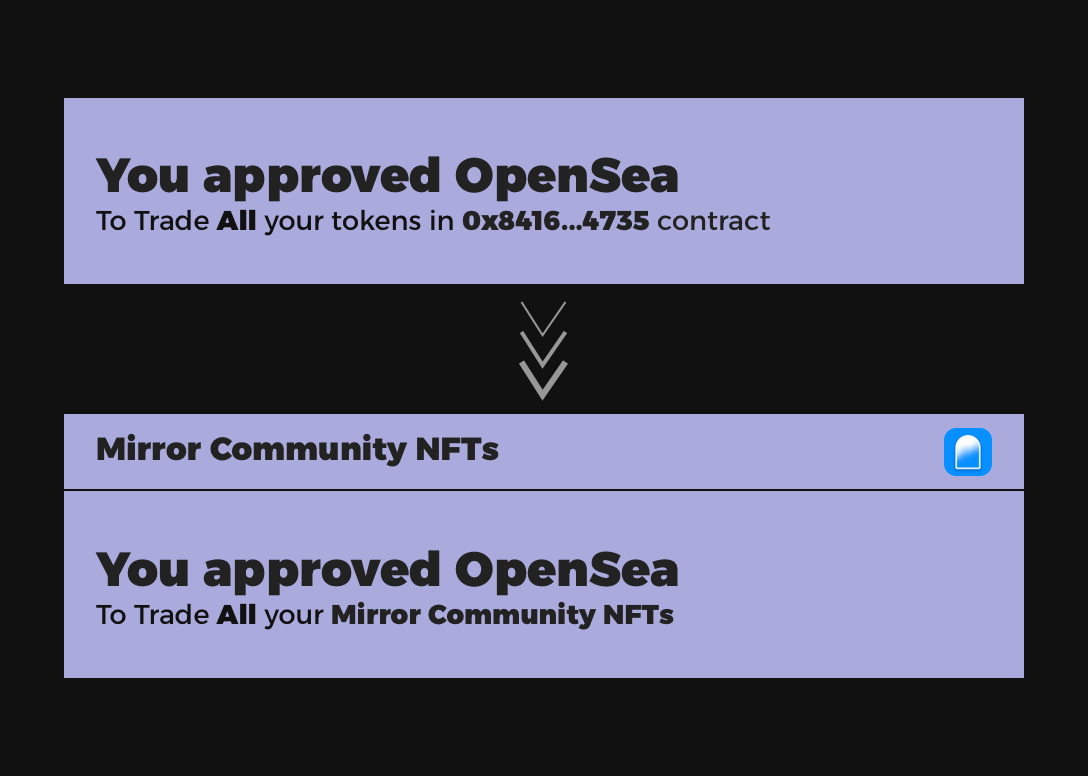 SFT Approved before and after the update