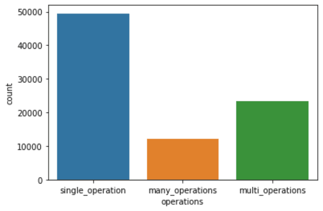 2-2-2 Distribution of position adjusting times 