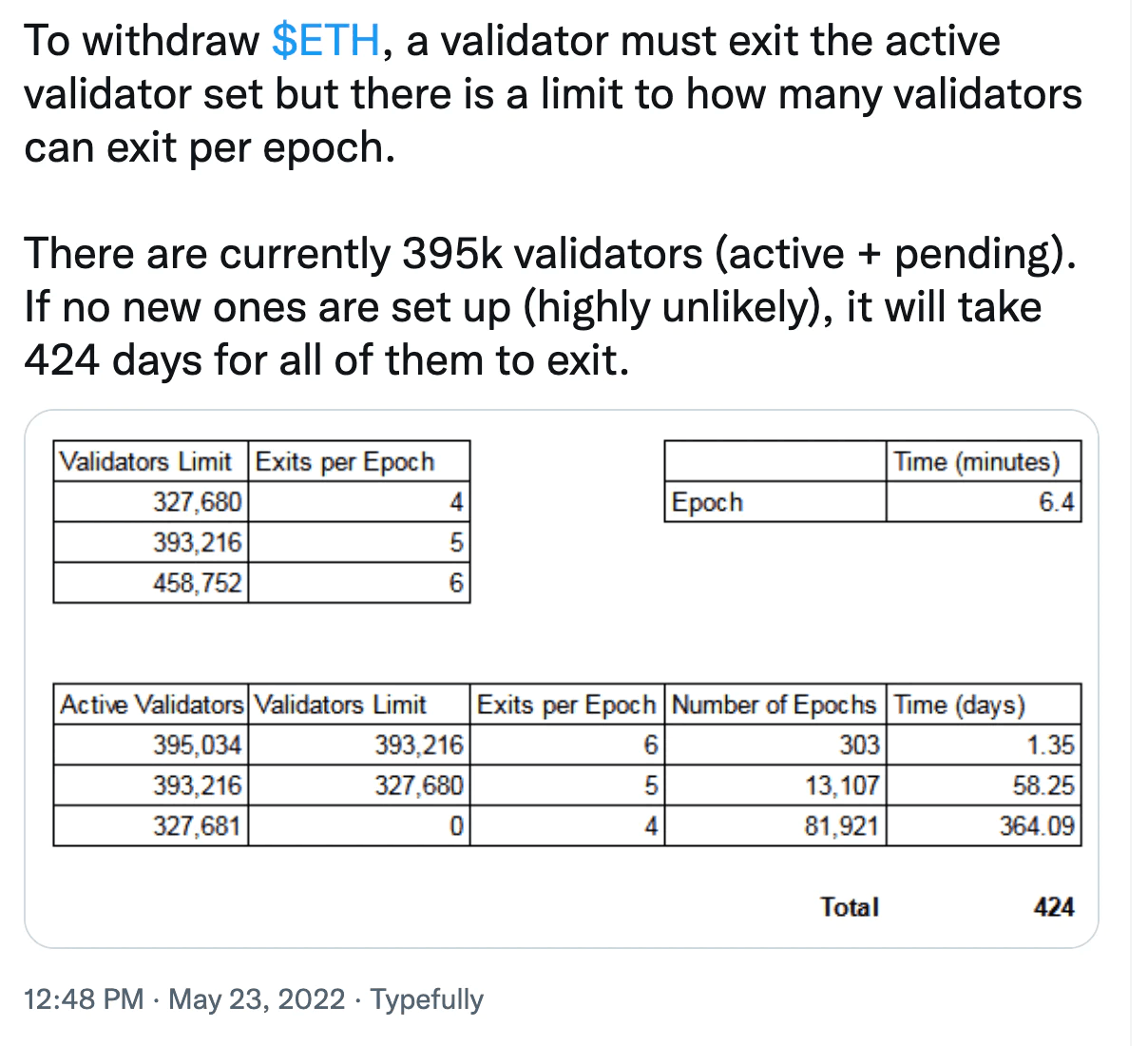 资料来源：https://twitter.com/korpi87/status/1528704465699602434?s=20&t=4NwWJaZuFHmLR2mxAkKk2g