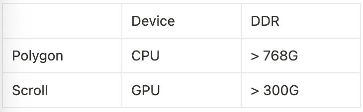 Device requirements example of ZKP prover