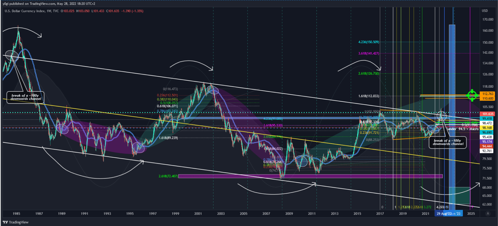 Source: Edited graph on TradingView