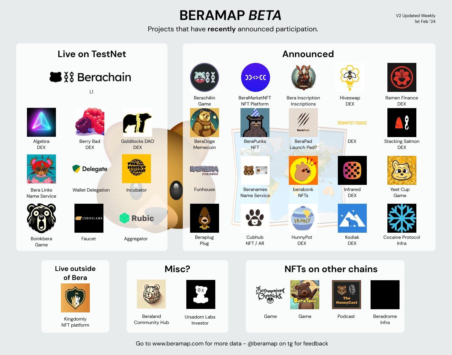 berachain maps