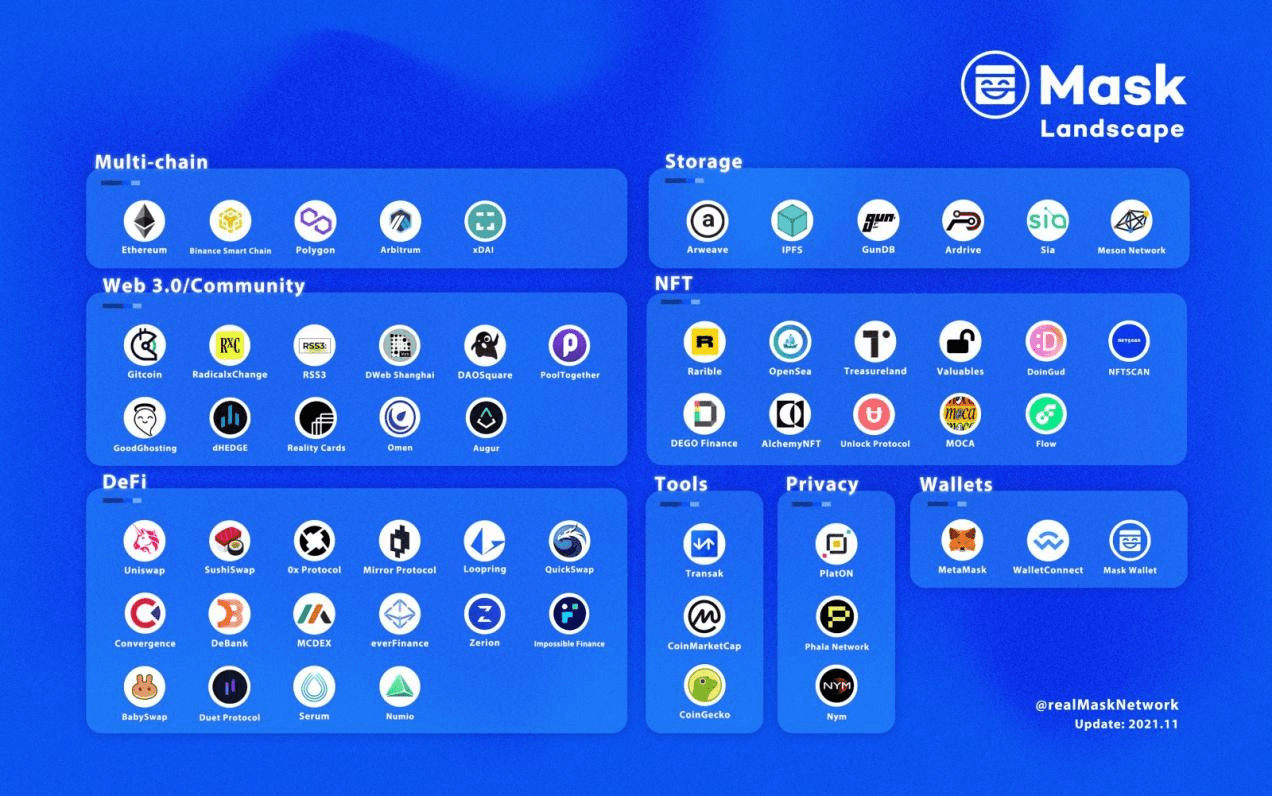 Mask Network 的 dApp 生态系统