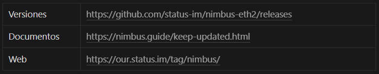 https://github.com/status-im/nimbus-eth2/releases https://nimbus.guide/keep-updated.html https://our.status.im/tag/nimbus/
