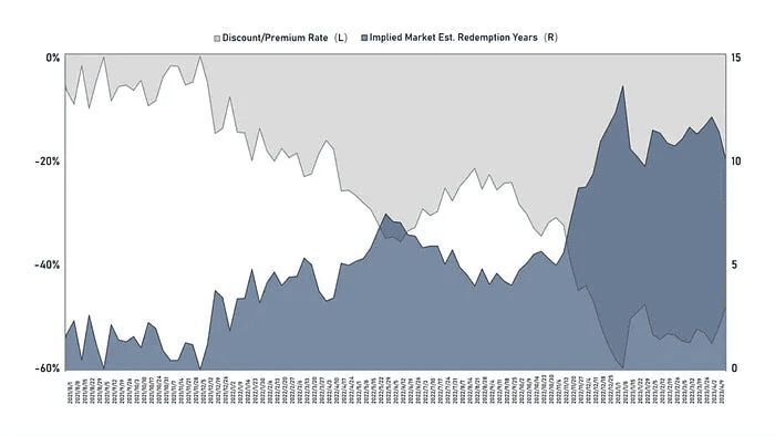 Source: Grayscale, Trend Research