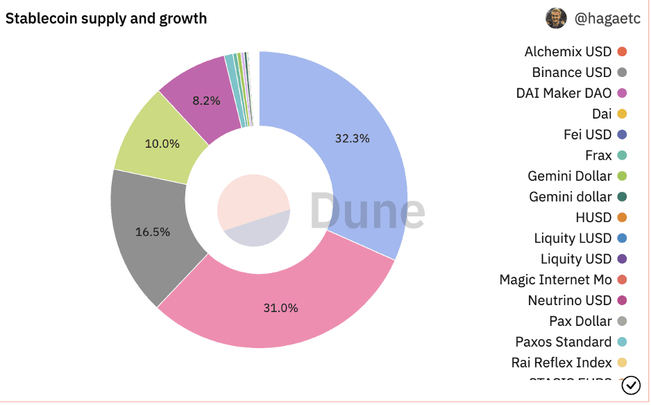 图片来源Dune