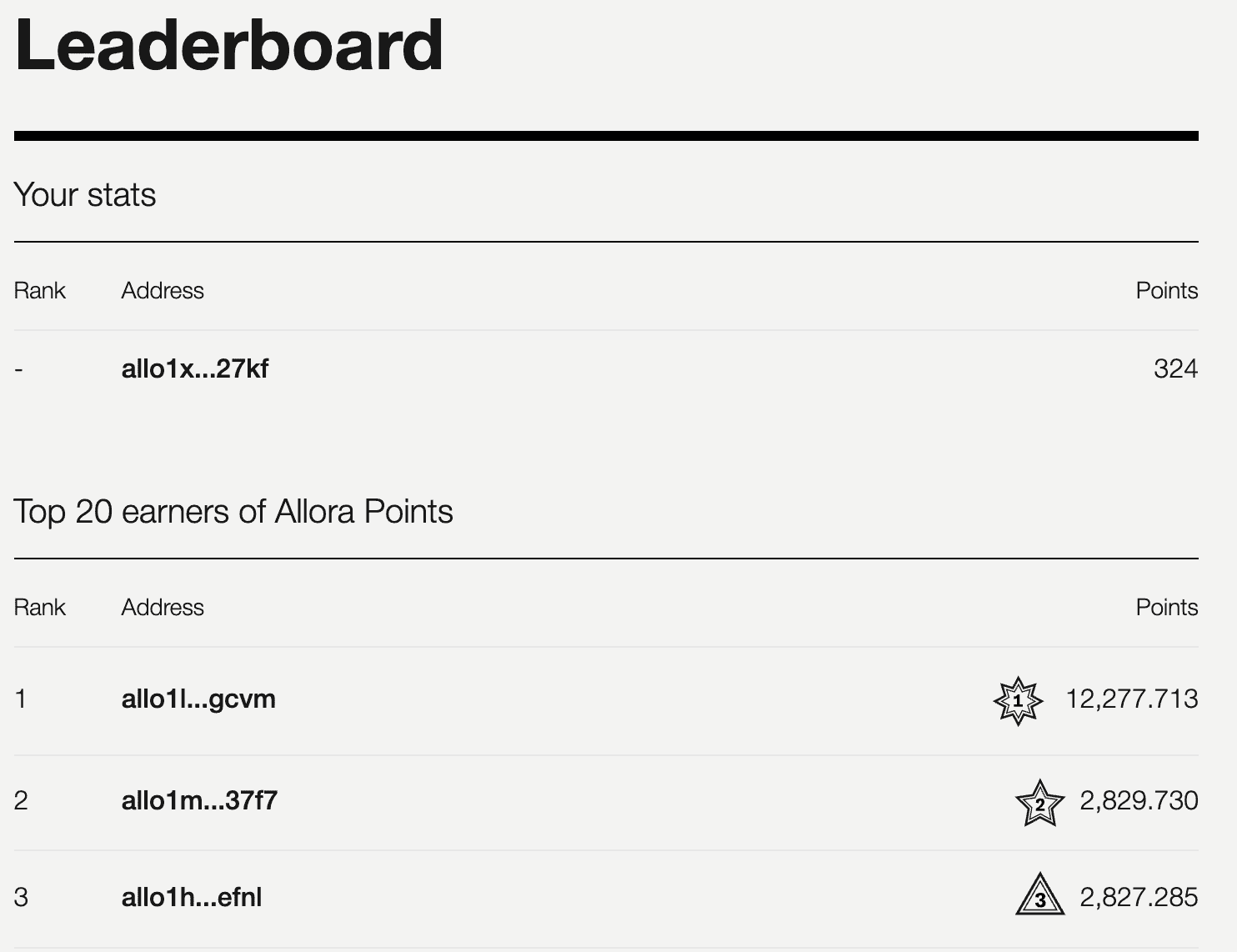 Points Leaderboard