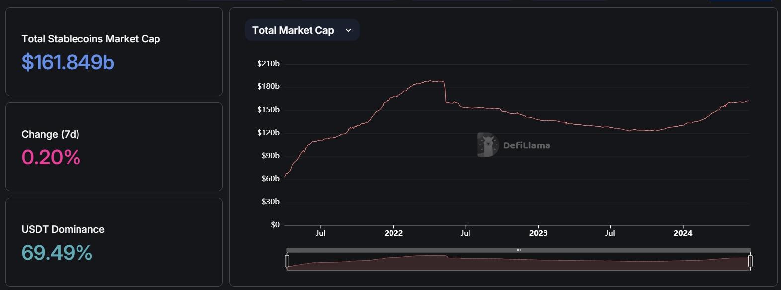 数据来源：https://defillama.com/stablecoins