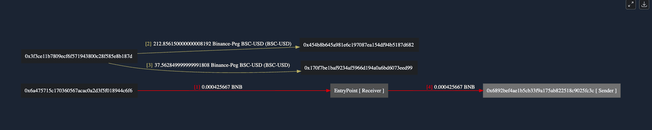 Fund Flow and Operation flow