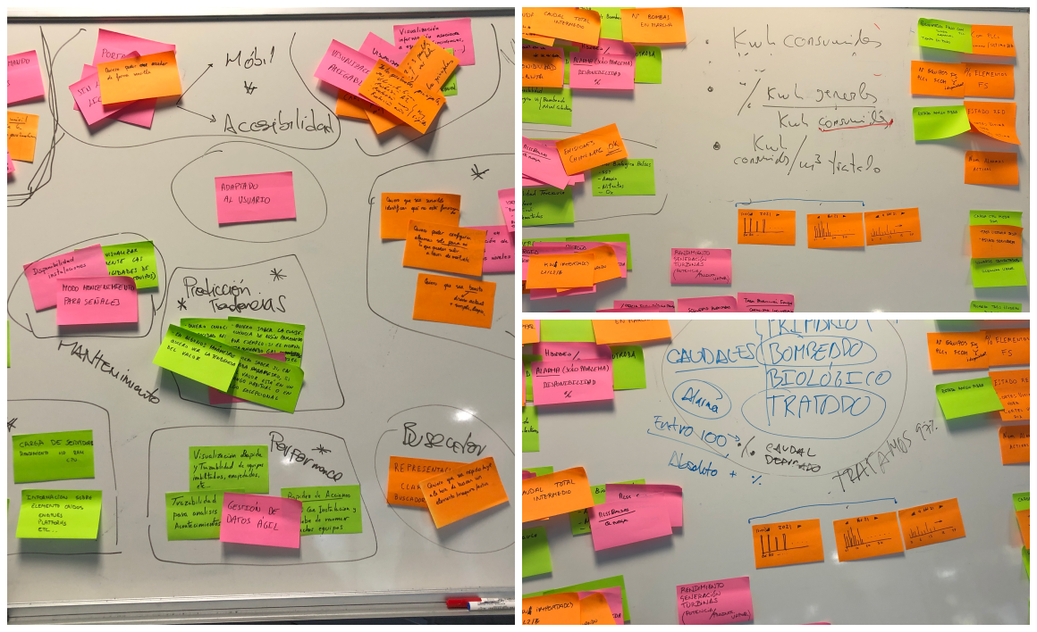 Pictures from the design thinking workshop