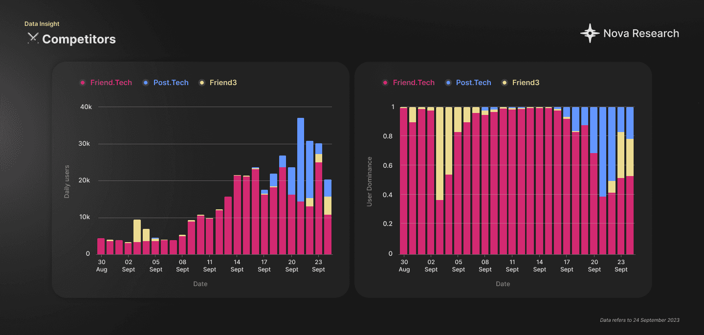 Competitors - Friend3