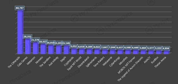 Most Discussed Games by Twitter KOL