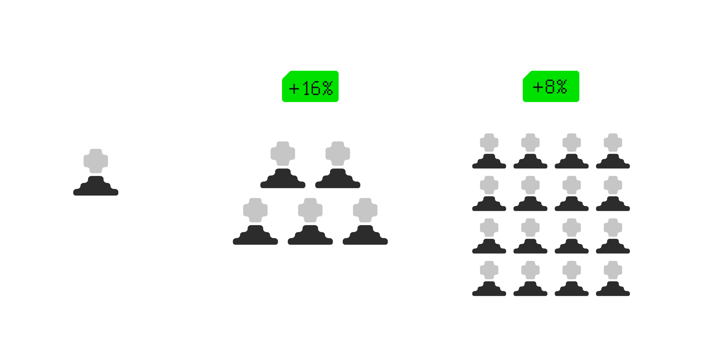 Invite Bonus