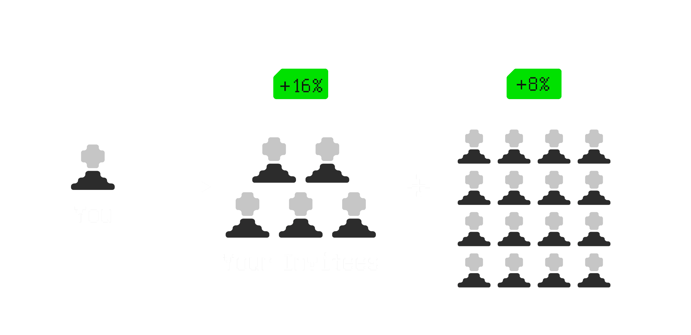 Invite Bonus