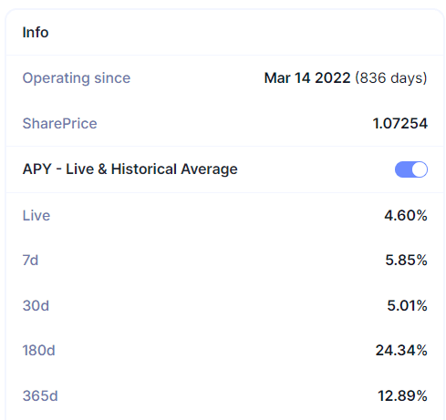  If we were to create a Spectra pool with a one-year maturity, an average of ~12.89% APY would be the best choice for the Initial Implied APY