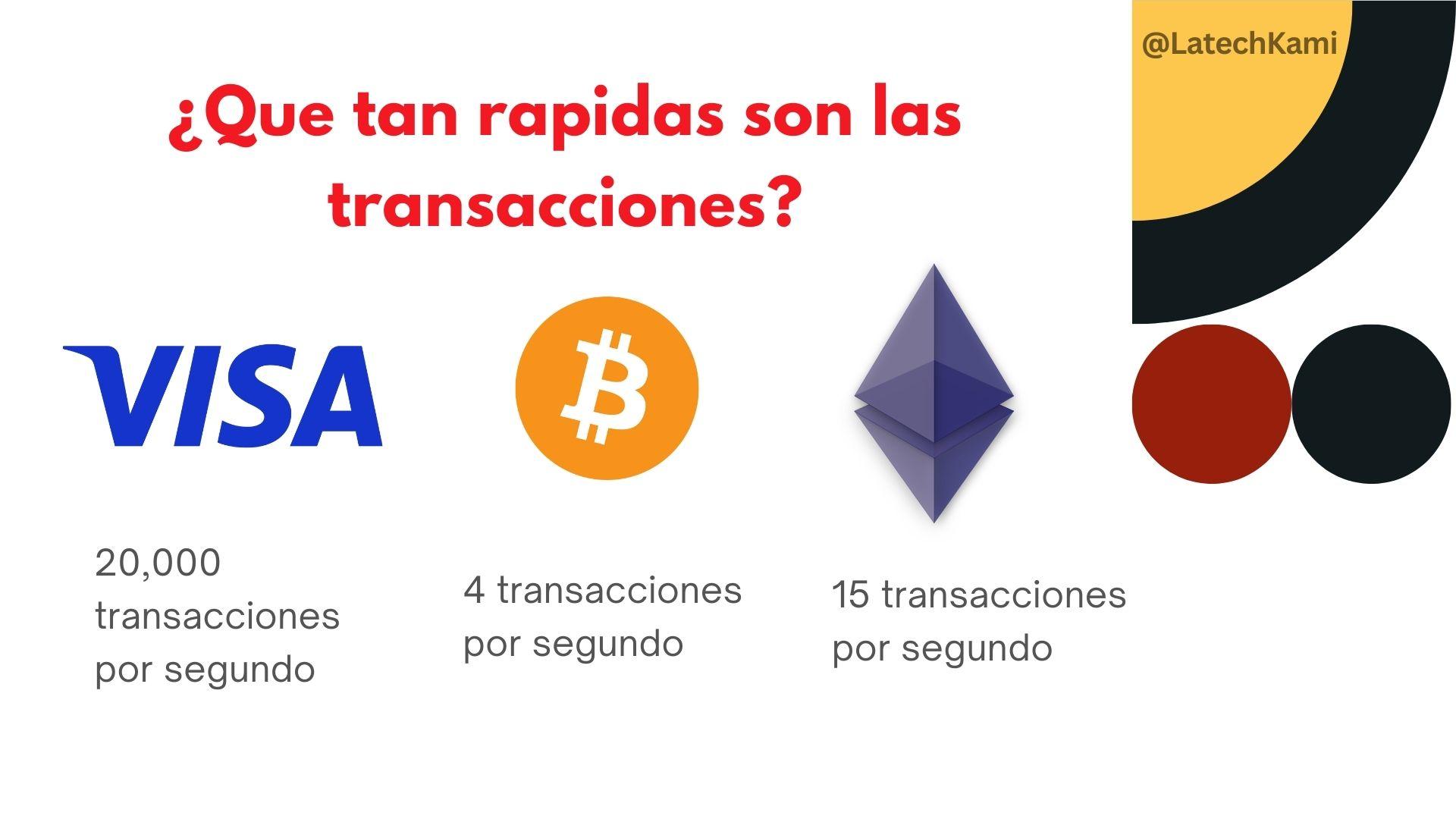 Transacciones por segundo