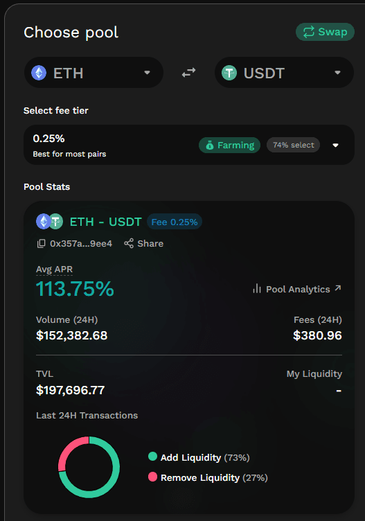 Lợi tức 32.32% cho cặp stablecoin ETH/USDT trên KyberSwap