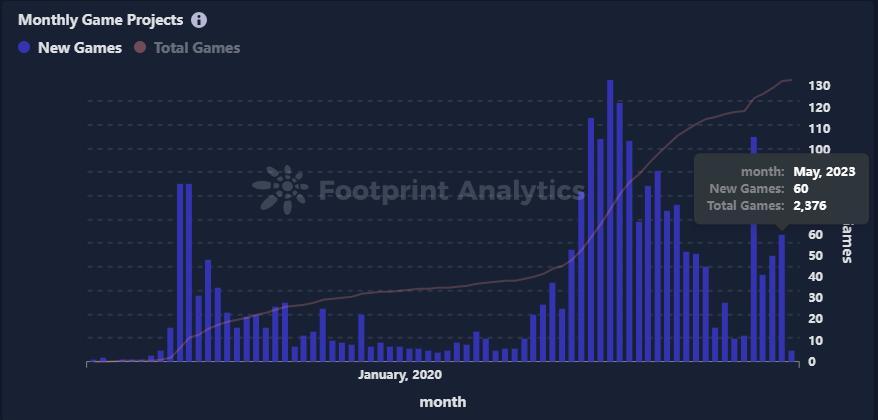 Monthly Game Numbers