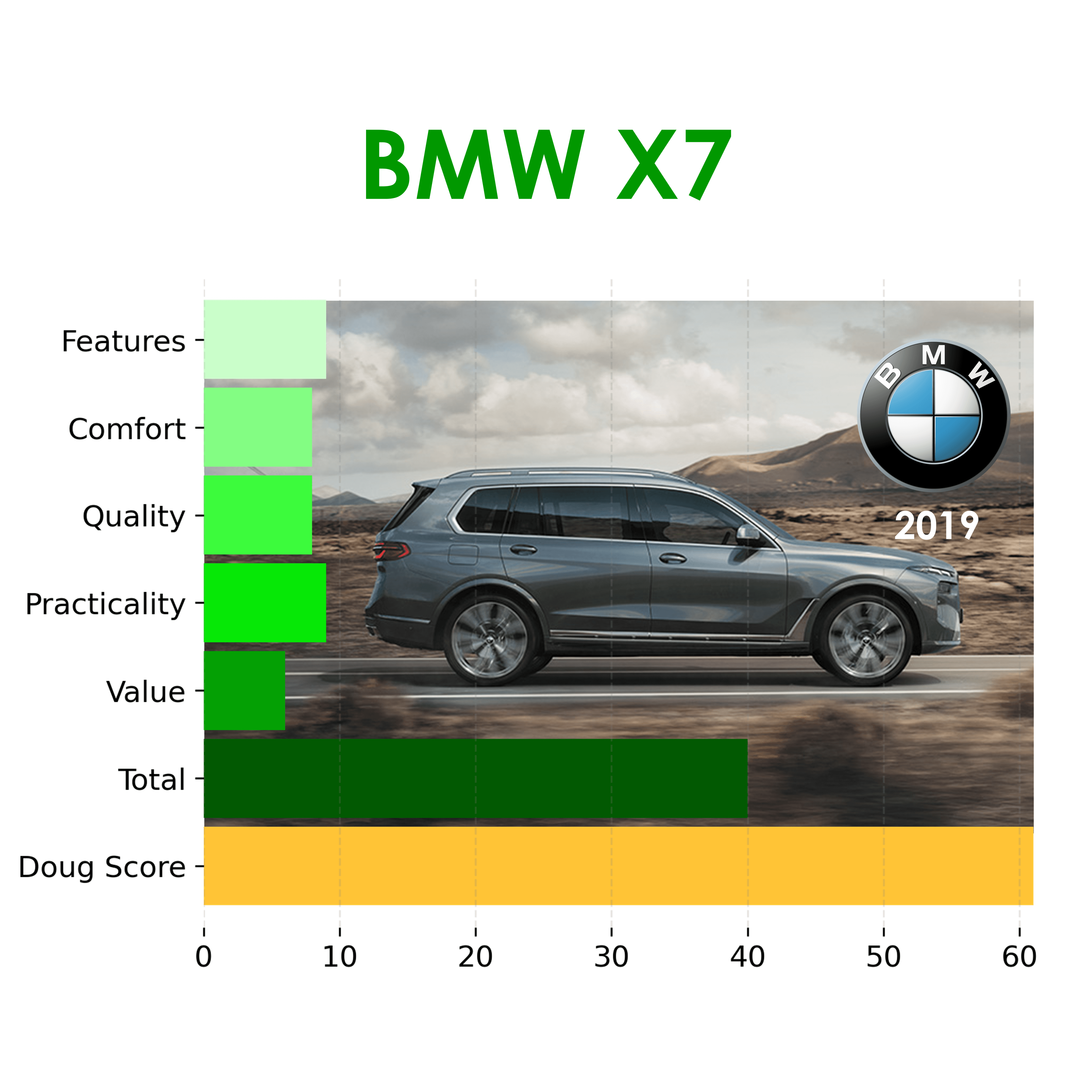 BMW X7