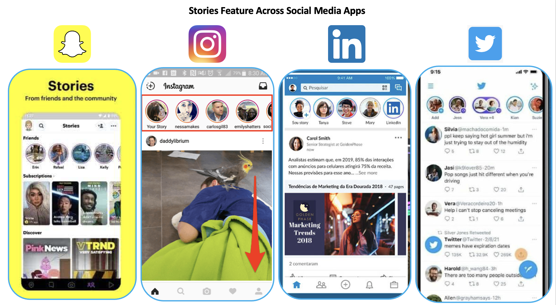 Snapchat invented the stories feature that has since become table-stakes across most major social media applications like Instagram, LinkedIn, and Twitter, among others
