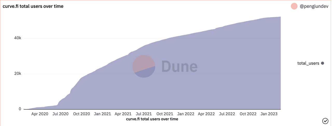 图片来源：dune.com