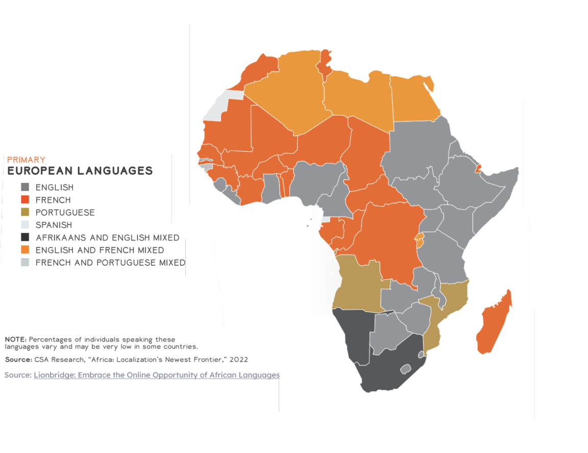 Source：Lionbridge: Embrace the Online Opportunity of African Languages